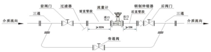 旋进旋涡流量计.png